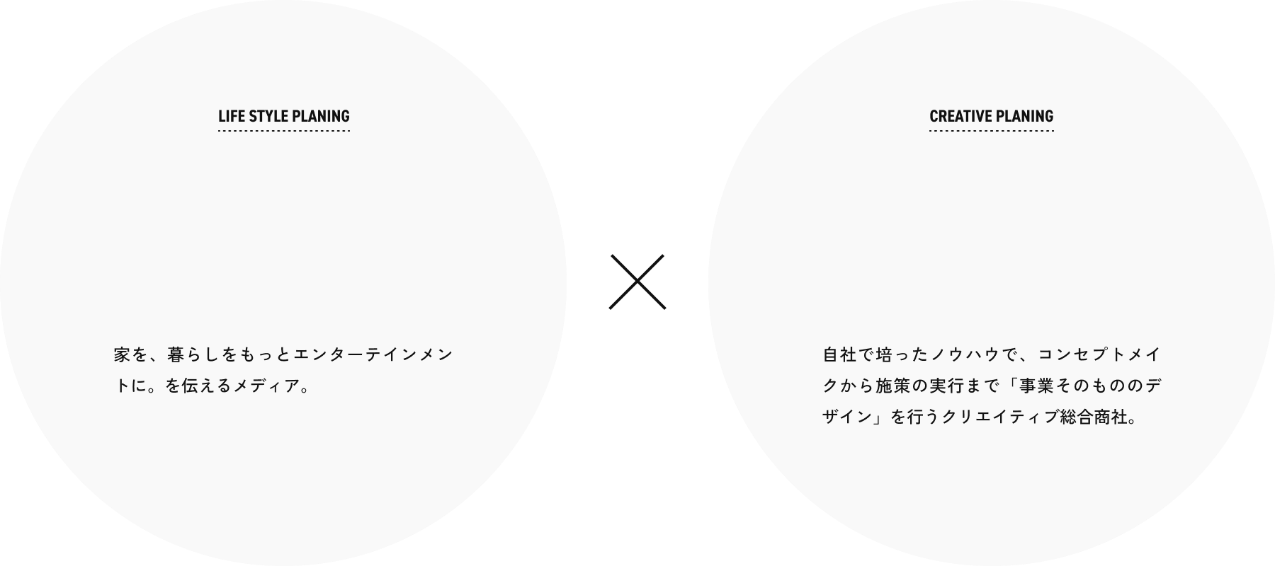 LIFE STYLE PLANING LIFE LABEL 住宅を舞台にエンターテイメントを楽しむライフスタイルメディア。 CREATIVE PLANING amadana 自社で培ったノウハウで、コンセプトメイクから施策の実行まで「事業そのもののデザイン」を行うクリエイティブ総合商社。